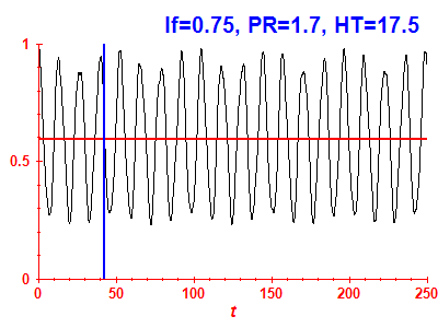 Survival probability